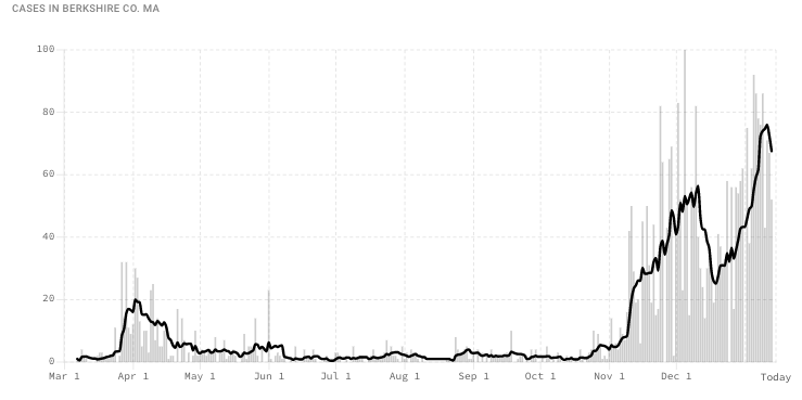 COVIDACTNOW.ORG BC cases Jan. 14 2021